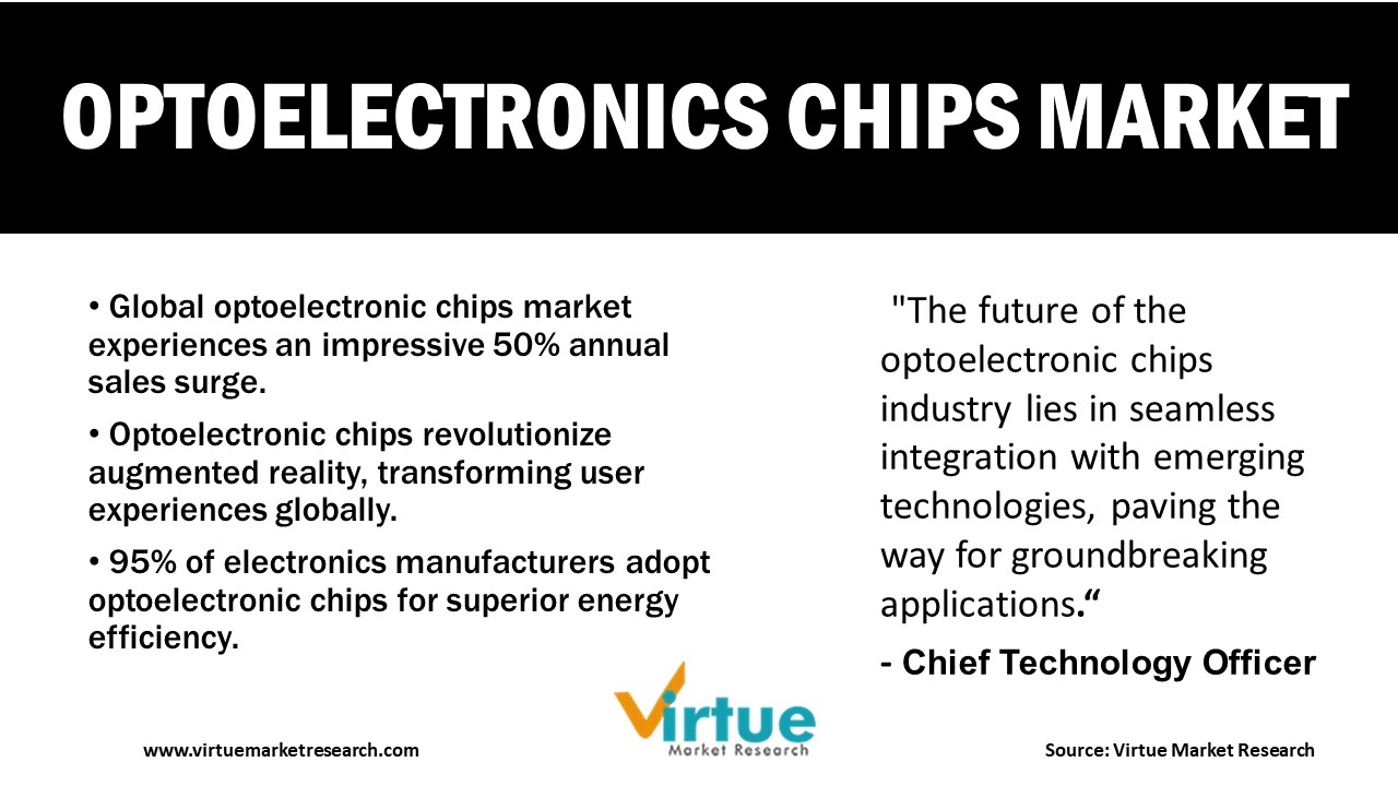 Global Optoelectronic Chips Market